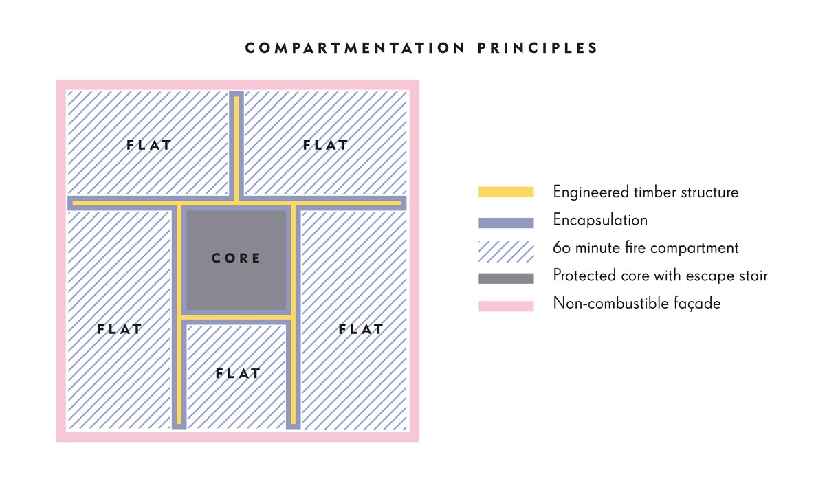 Learn about The New Model Building 3