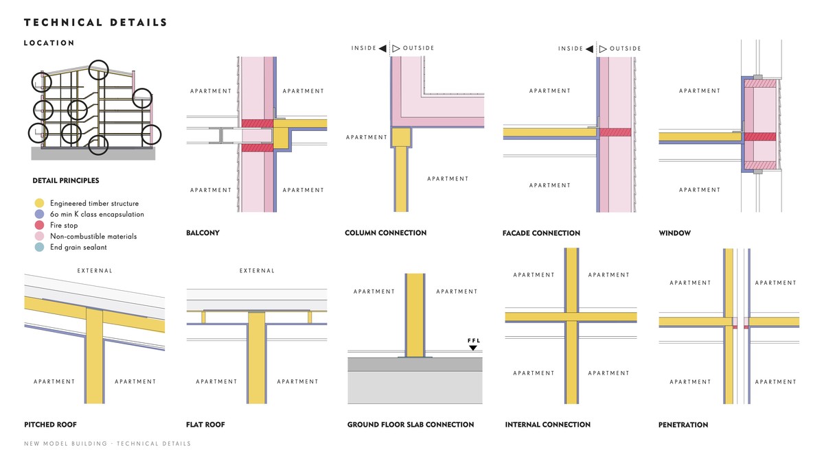 Learn about The New Model Building 2