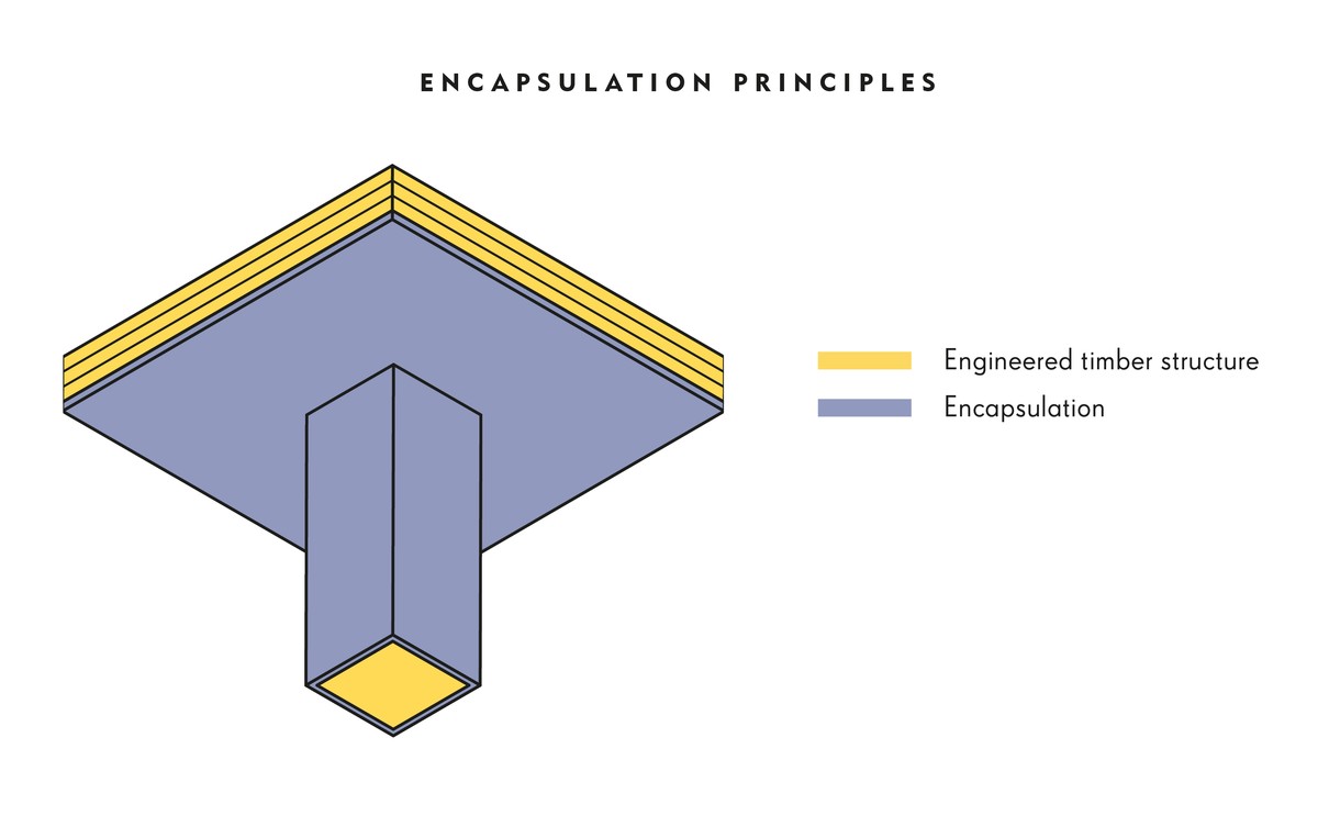 Learn about The New Model Building 4