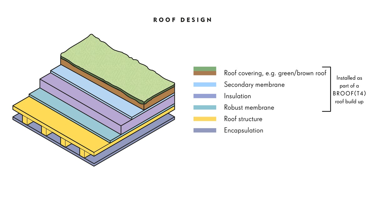 Learn about The New Model Building 5