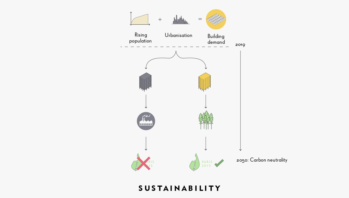 Towards Adhesive Free Timber Buildings 1