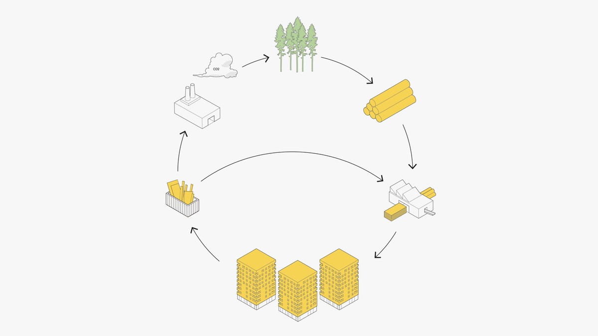 Keynote lecture at Trearkitektur, Oslo 1